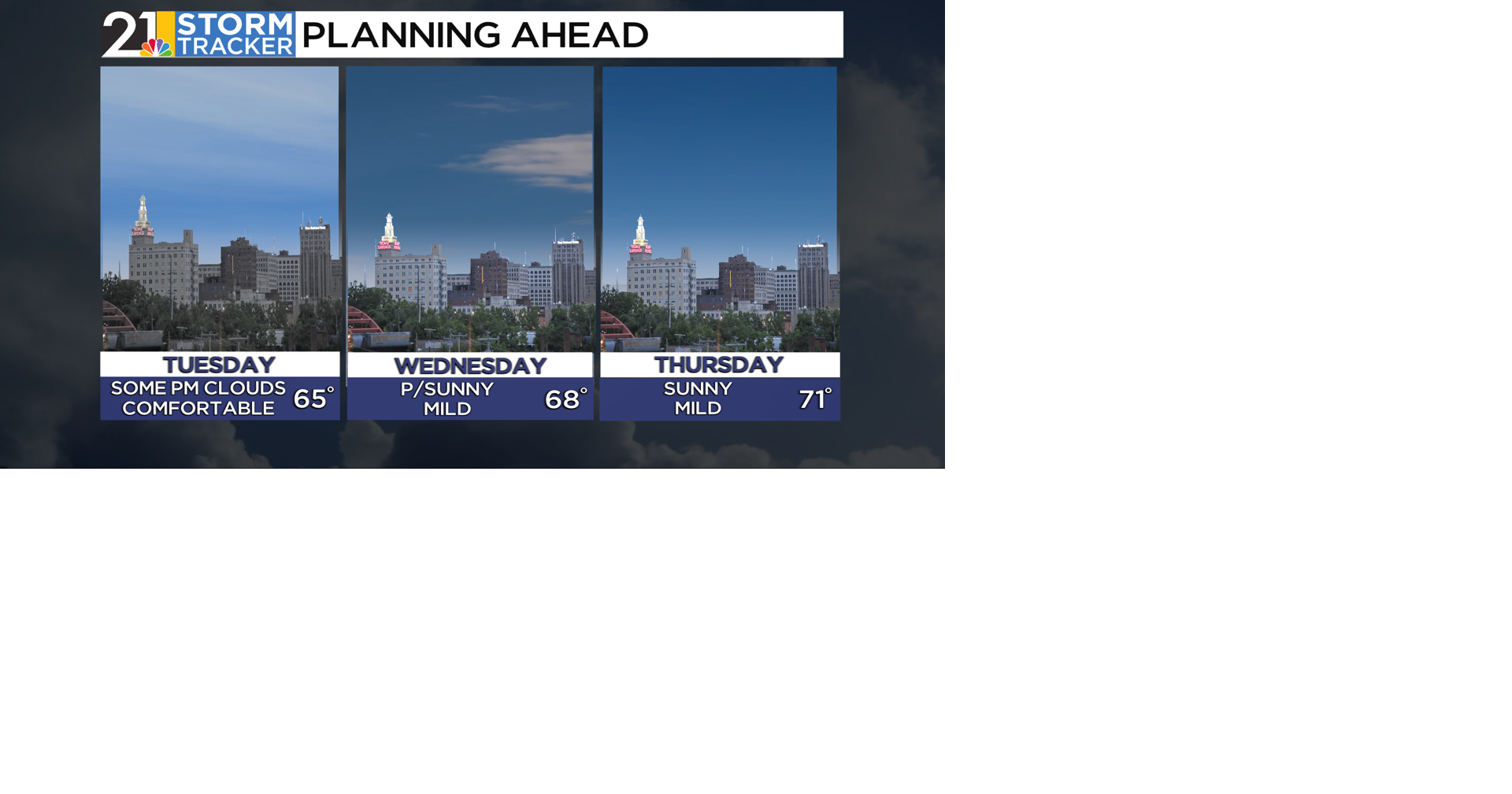 The dry stretch continues with a mild start to the week | Weather ...