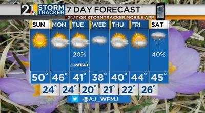 Mild for Sunday, but falling back to cooler temperatures by midweek ...