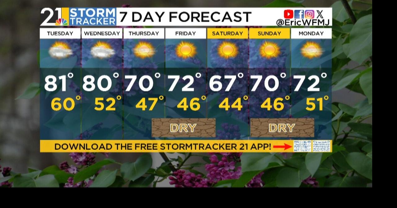 Monday Evening Storm Tracker Forecast | Weather | wfmj.com