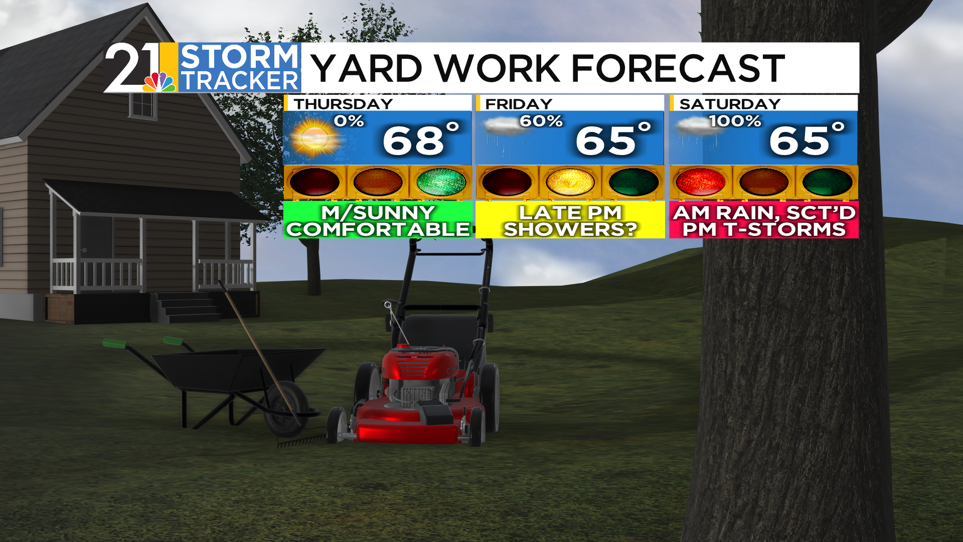 Drying out Thursday, with more rain for the holiday weekend | Local ...