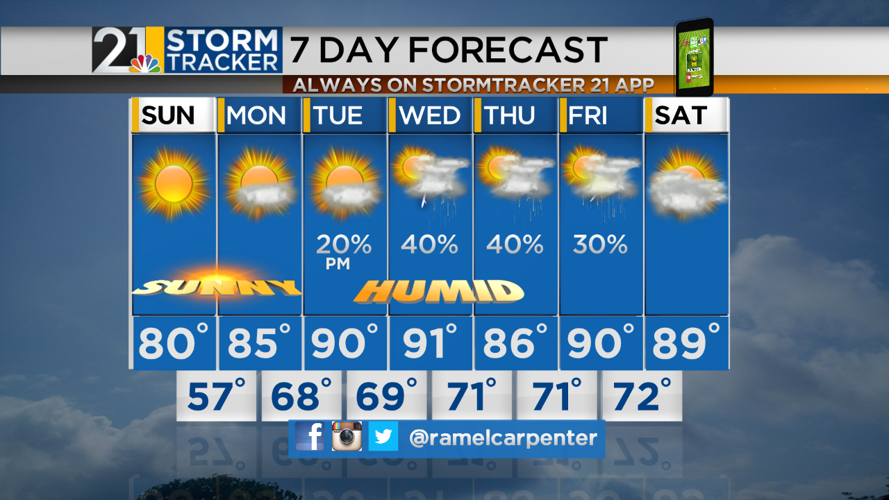A beautiful weekend before the heat and humidity return | Archives ...