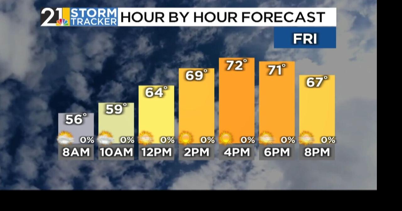 Storm Tracker Forecast: Friday Morning | Weather | wfmj.com