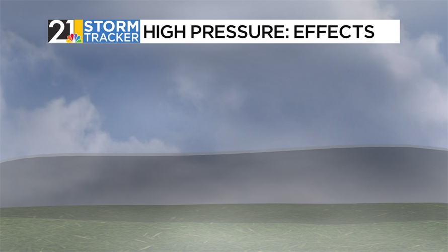 Weather 101: Why does high pressure bring good weather? | Weather 101 ...