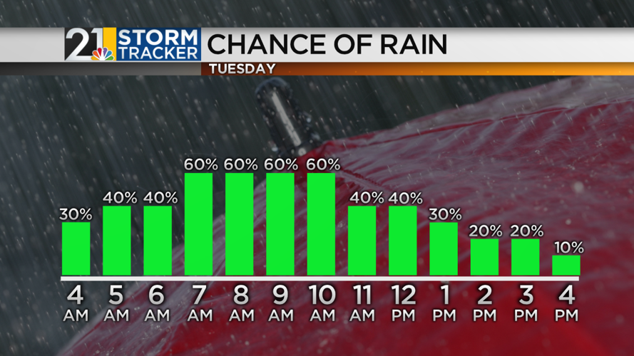 An unsettled pattern on the way before a nice end to the week ...