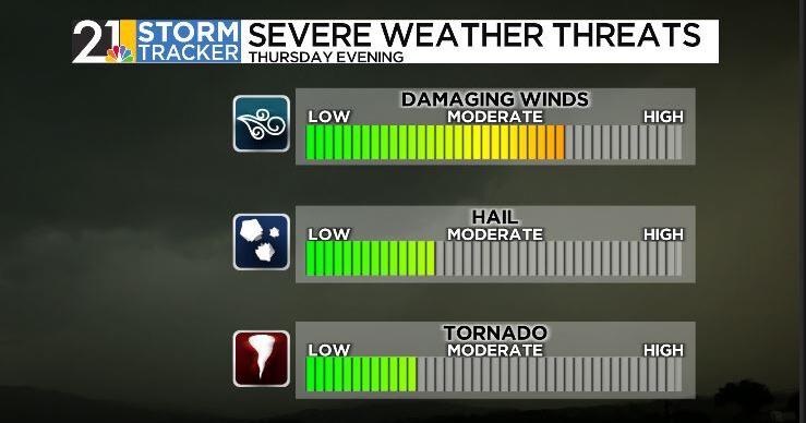 Storm Tracker Forecast: Thursday Morning | Weather | wfmj.com