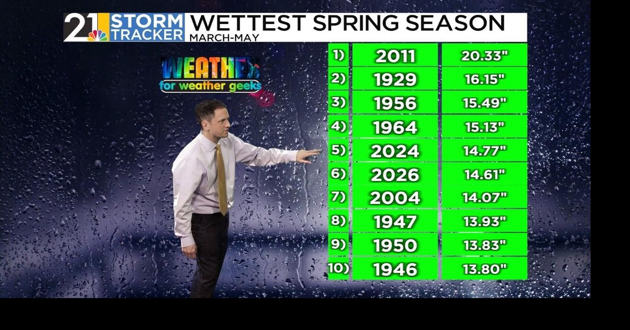 A Midweek Rain Chance, Then A Much Drier Pattern | Weather For Weather ...