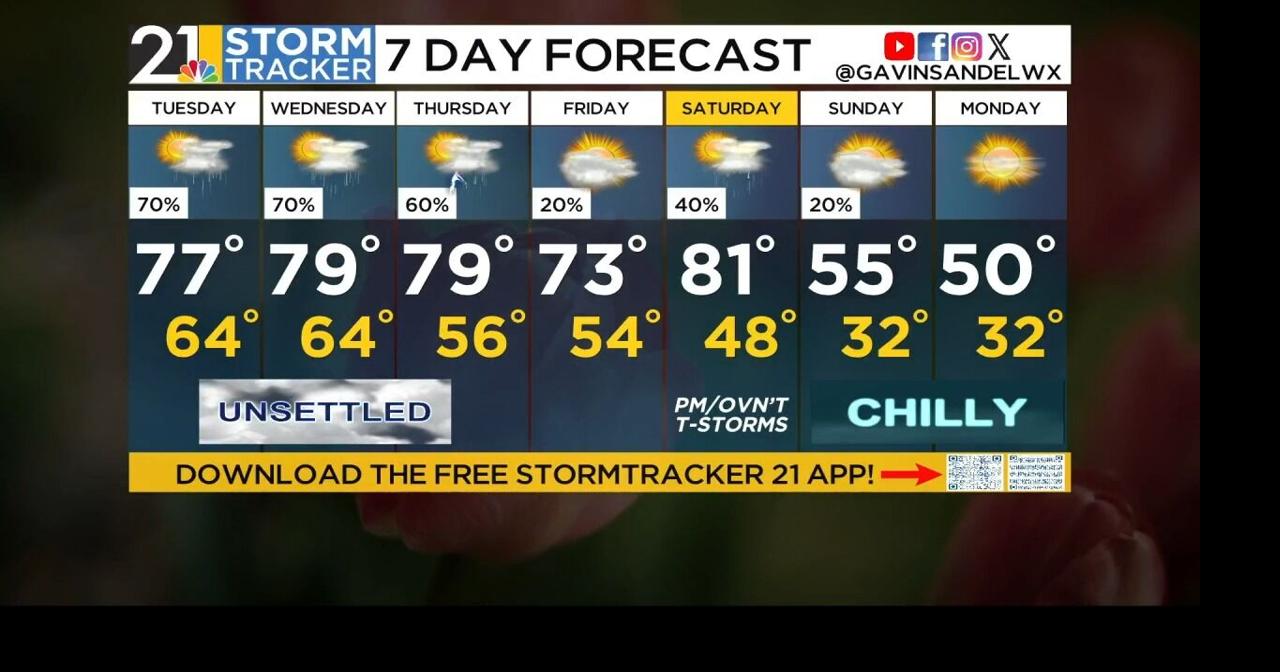 Storm Tracker Forecast | Weather | wfmj.com