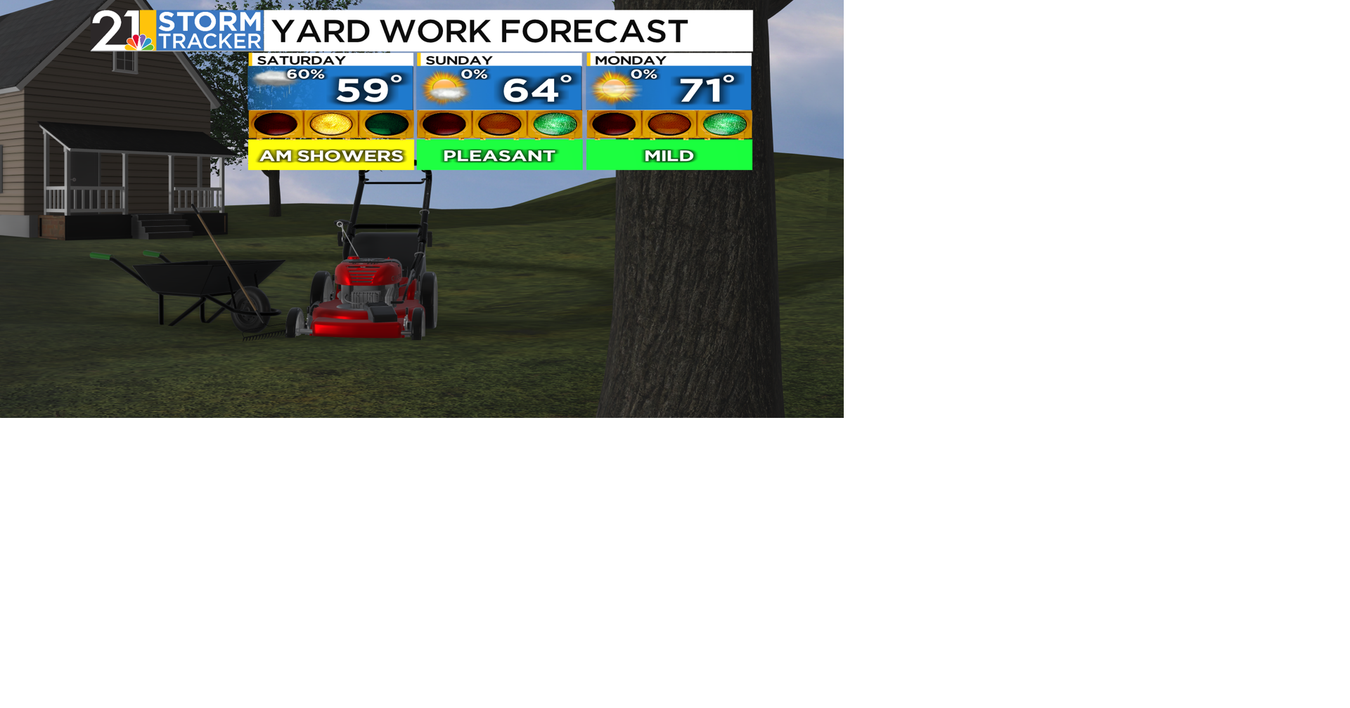 More rain on the way Friday and into part of the weekend | News | wfmj.com