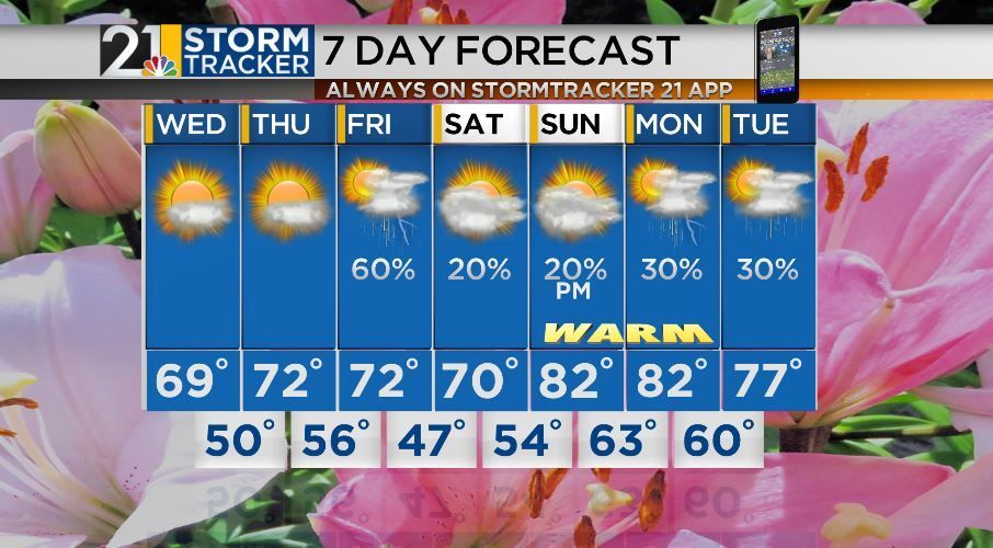 Nice mix of sun and clouds over the next two days | Archives | wfmj.com
