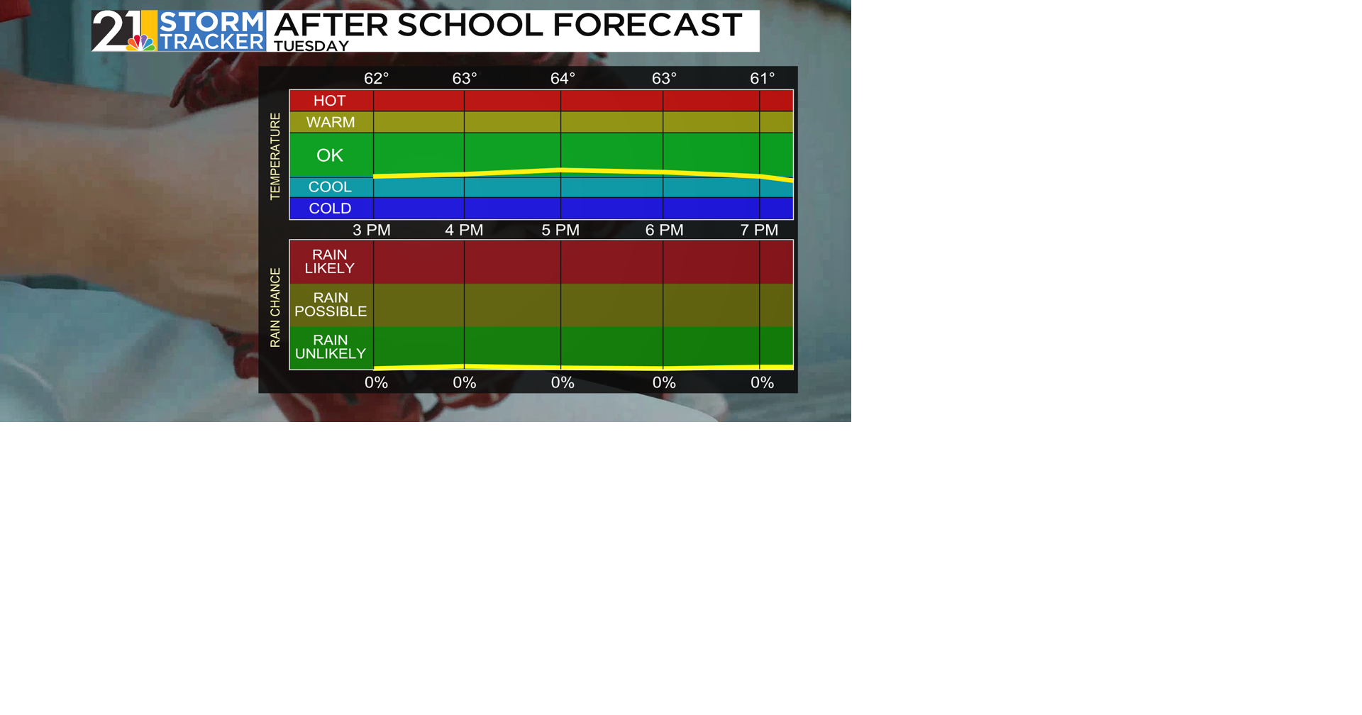 Temperatures warming in the week ahead | News | wfmj.com