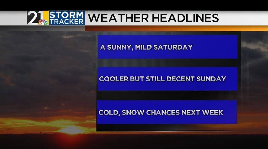 Warm today, cooler Sunday, then a mixed bag next week | Archives | wfmj.com