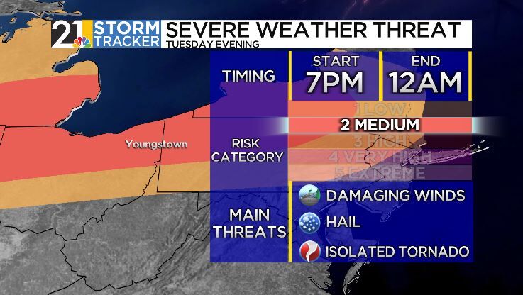 A threat of severe weather Tuesday with more rain to come | News | wfmj.com