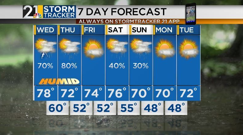 Severe weather threat continues over the next two days | Archives ...