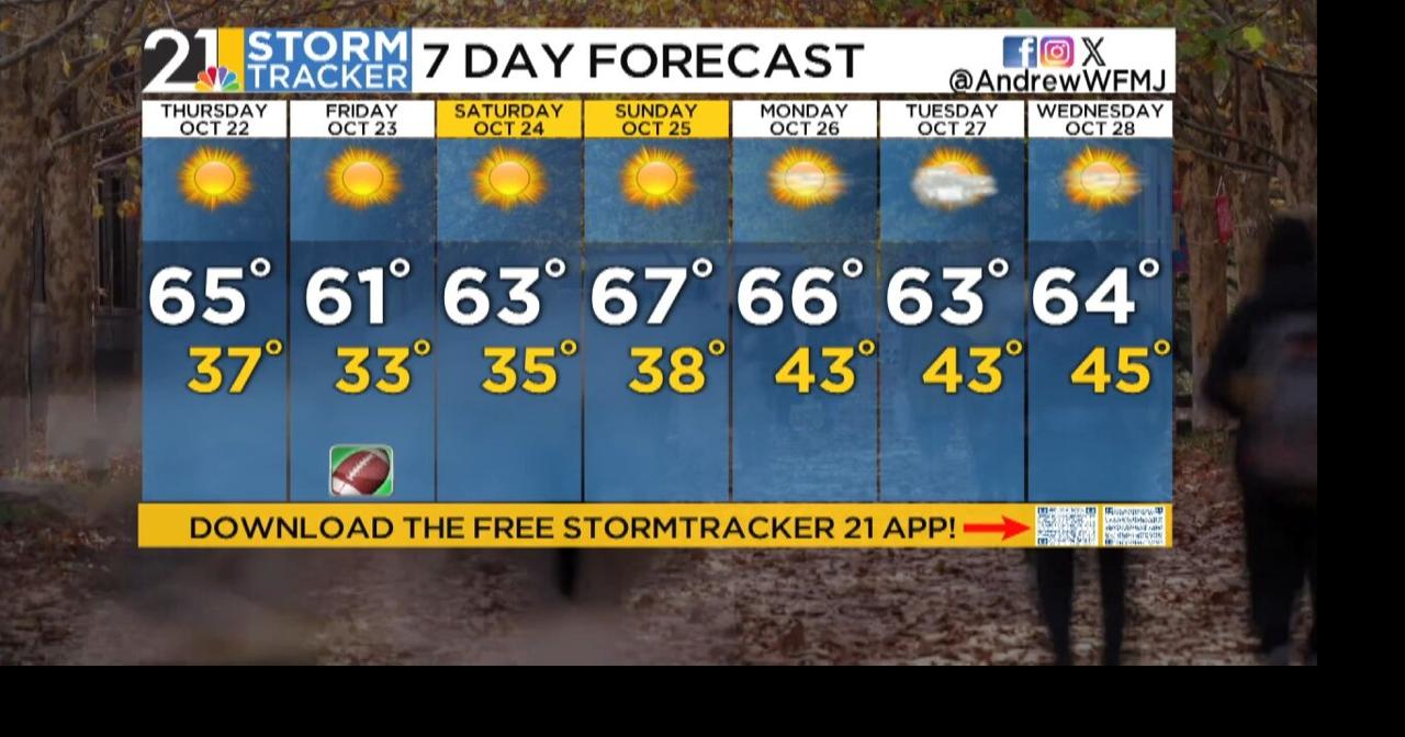Storm Tracker 21 Forecast: Thursday Midday | Weather | wfmj.com