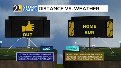 The Ultimate Guide To Major League Baseball Weather How The Elements Impact The Game