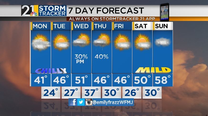 Quiet and chilly start to the work week | Archives | wfmj.com