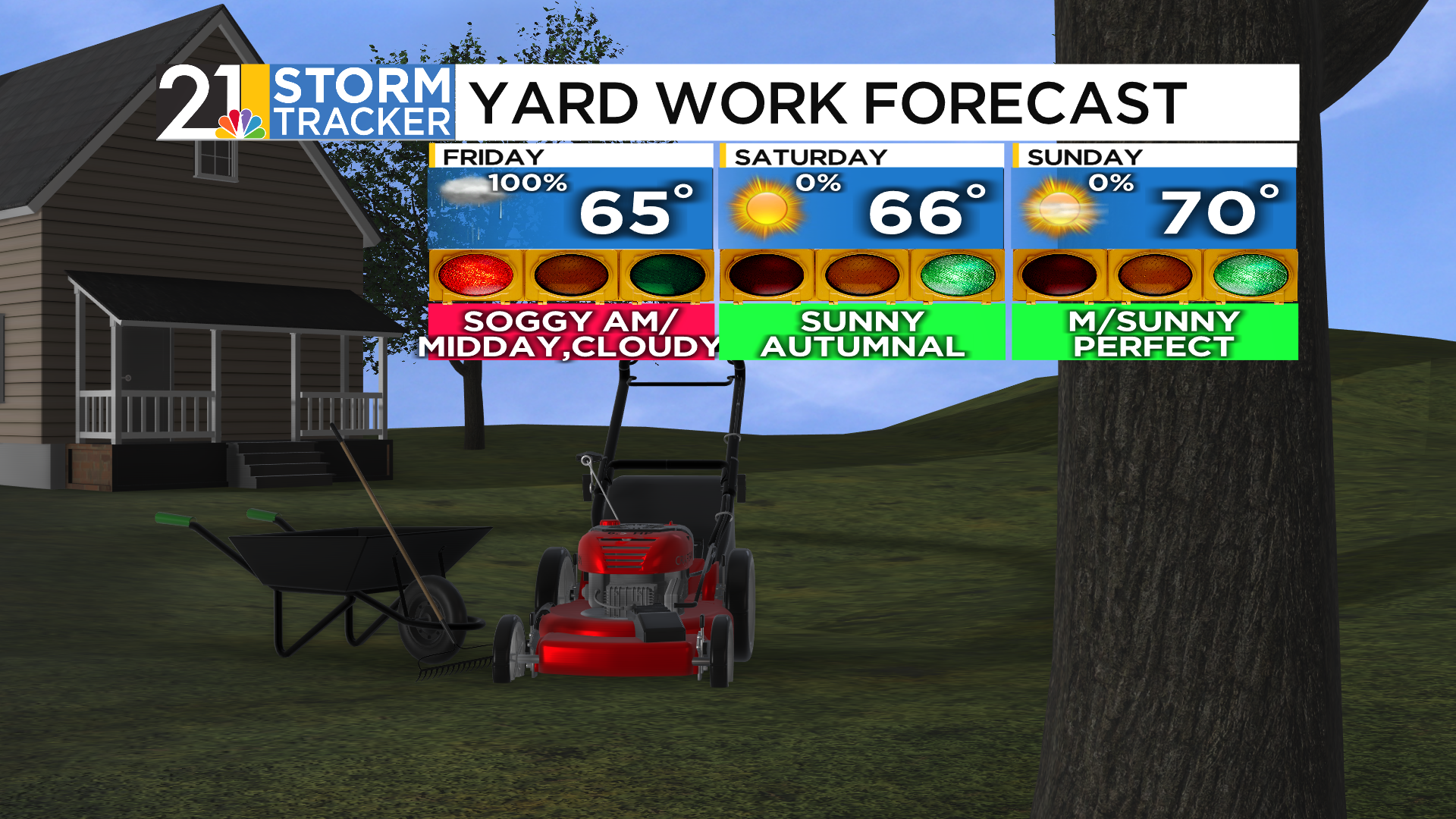 Rain returns Friday before an autumnal and dry weekend | Weather | wfmj.com