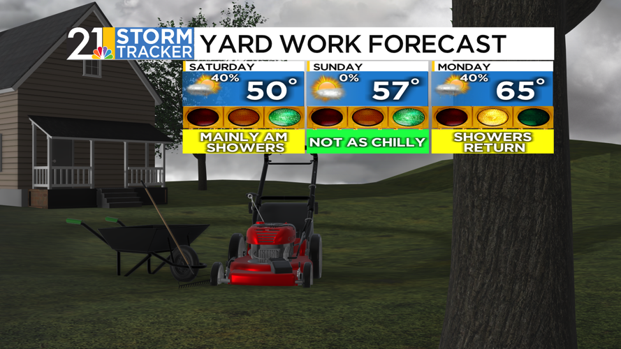 A chilly start to the week, more comfortable Sunday | News | wfmj.com
