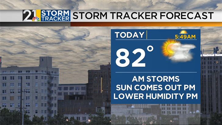 Scattered storms possible Sunday and Monday | Archives | wfmj.com