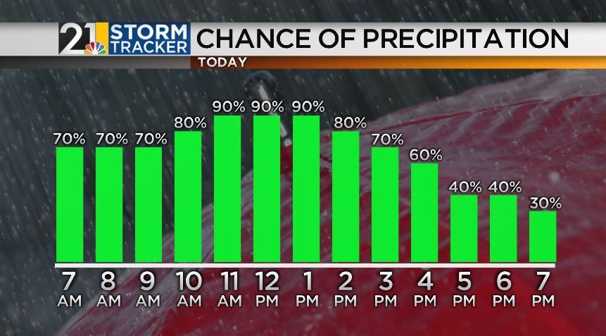 Dreary, Windy, and Chilly End To The Work Week | Archives | wfmj.com