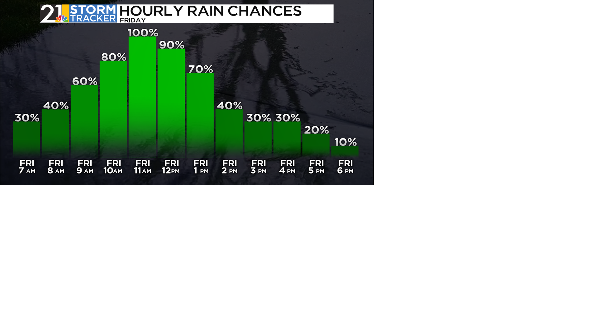 Rain and chilly temperatures to start out May | News | wfmj.com