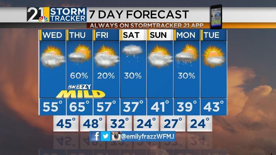 Mild temperatures and showers towards the end of the work week ...