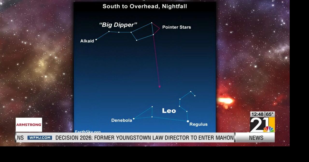 May 2026 night sky guide | News | wfmj.com