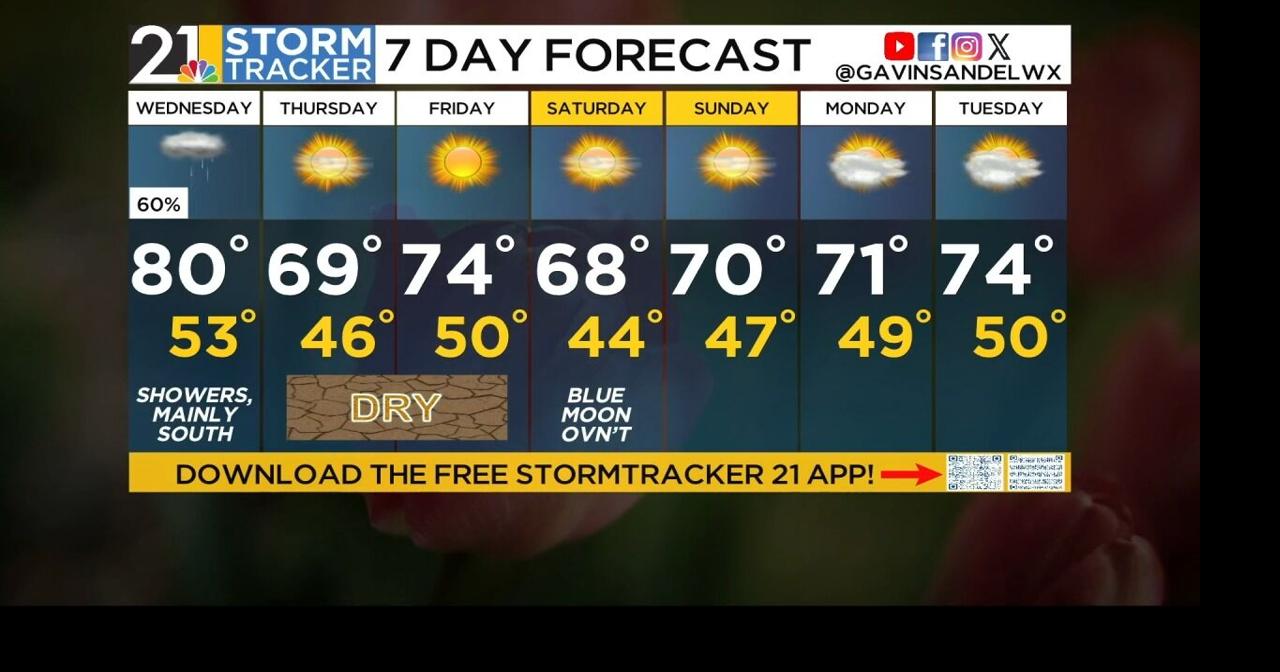 Southern showers today before a long-duration dry spell | Weather ...