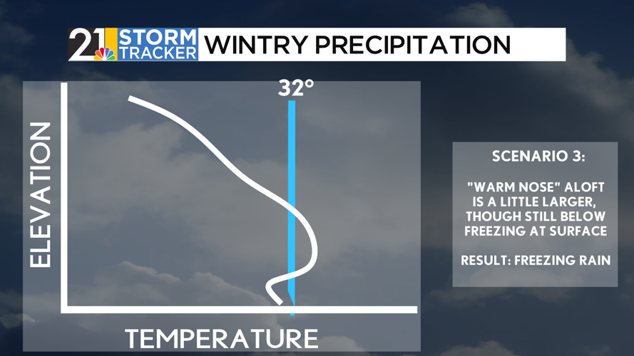 Weather 101: The meteorology behind the impending winter storm ...