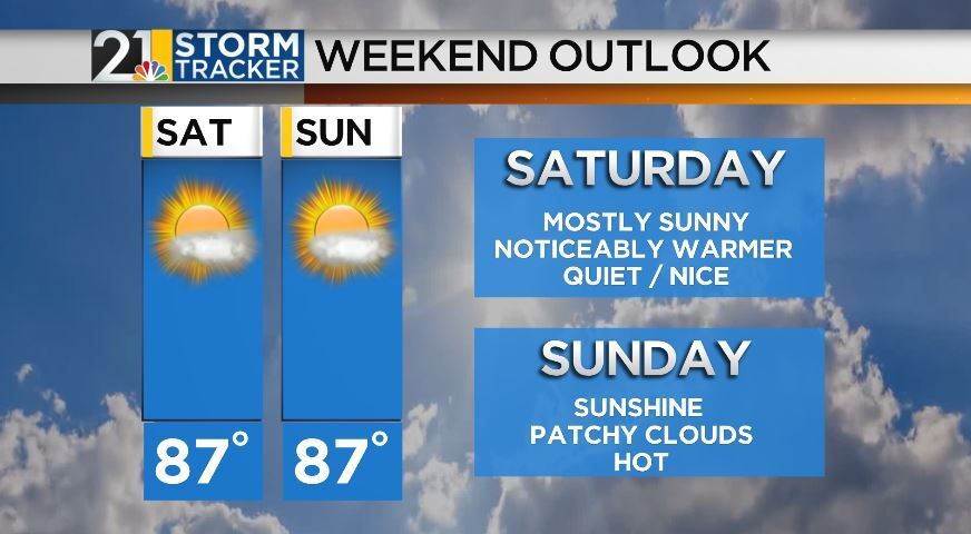 Sensational weekend forecast; plenty of sunshine and low humidity ...