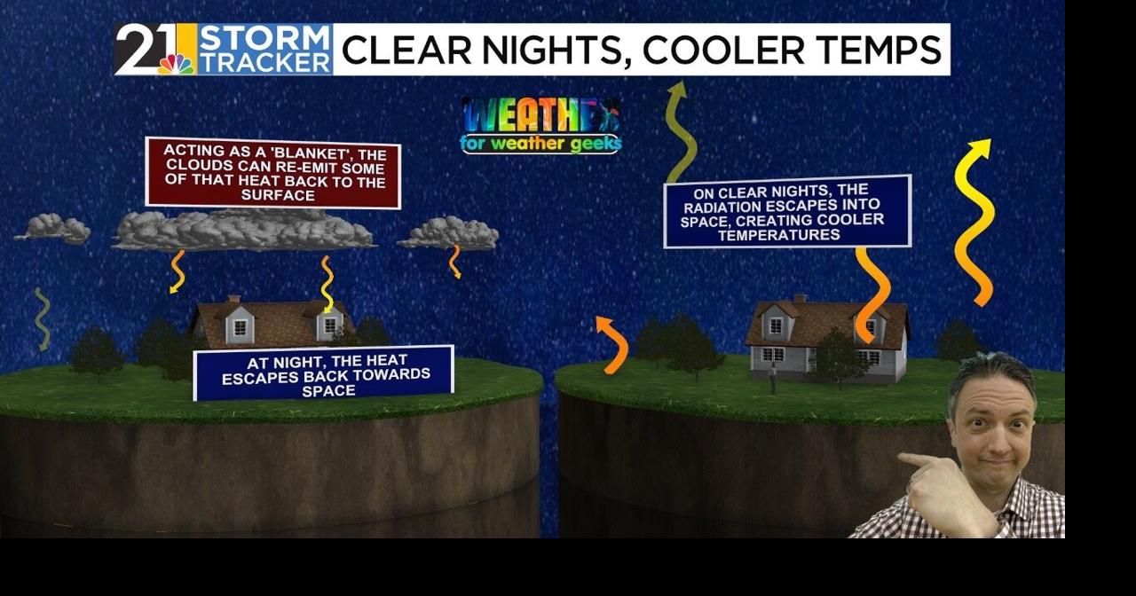 Rain Chances Return Late In Week | Weather For Weather Geeks 4/7/26 ...
