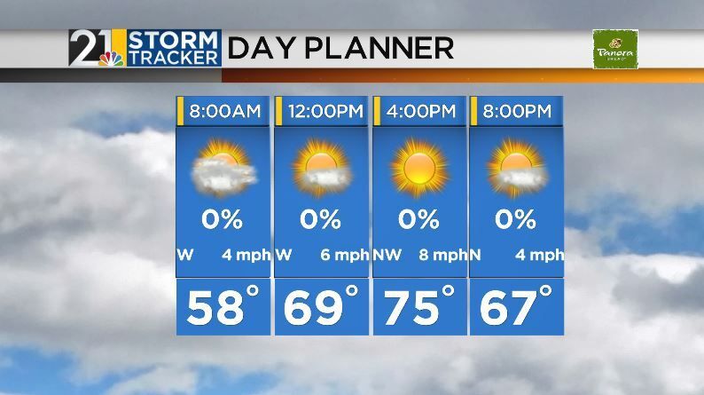 Quiet Friday forecast before a Dreary Saturday | Archives | wfmj.com