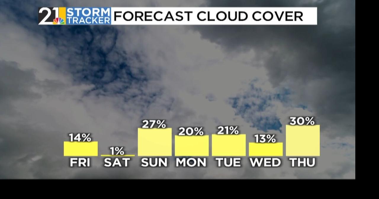 Thursday Evening Storm Tracker Forecast | Weather | wfmj.com