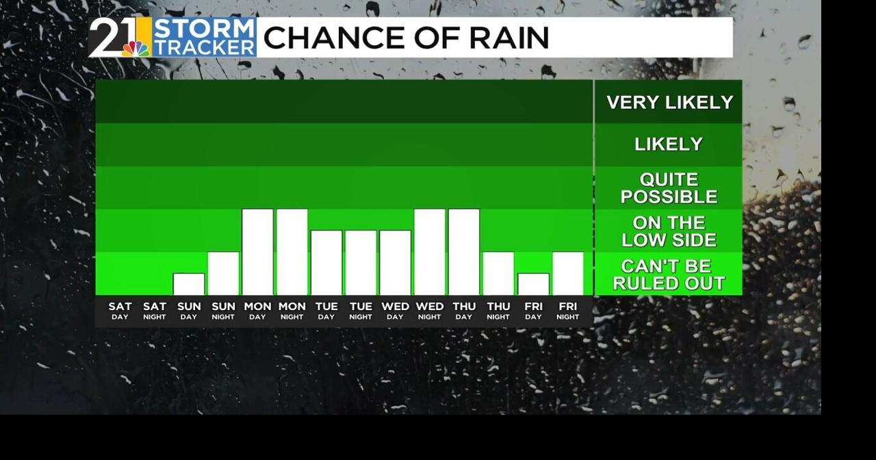 Storm Tracker Forecast | Weather | wfmj.com