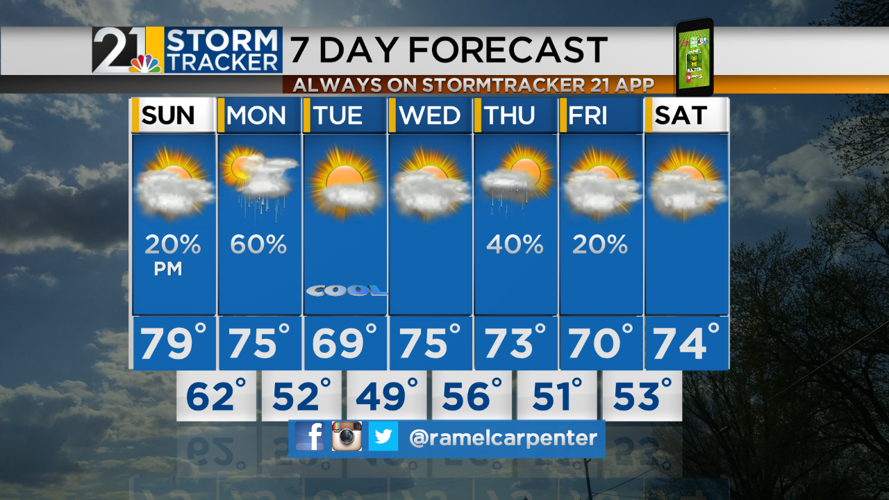 A Nice and Mostly Dry Weekend Followed by Showers to Start the Week ...