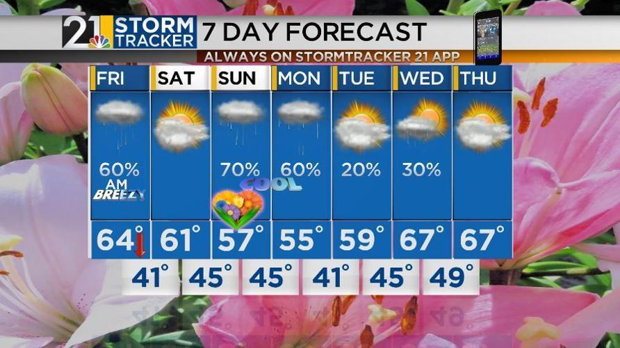 Morning showers tapering off before midday | Archives | wfmj.com