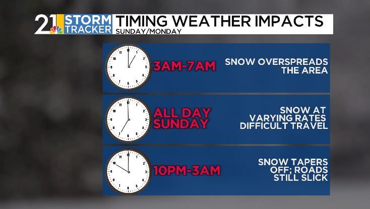 An impactful winter storm is set to arrive Sunday | News | wfmj.com