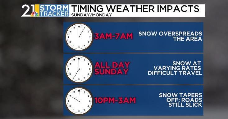 An impactful winter storm is set to arrive Sunday | News | wfmj.com