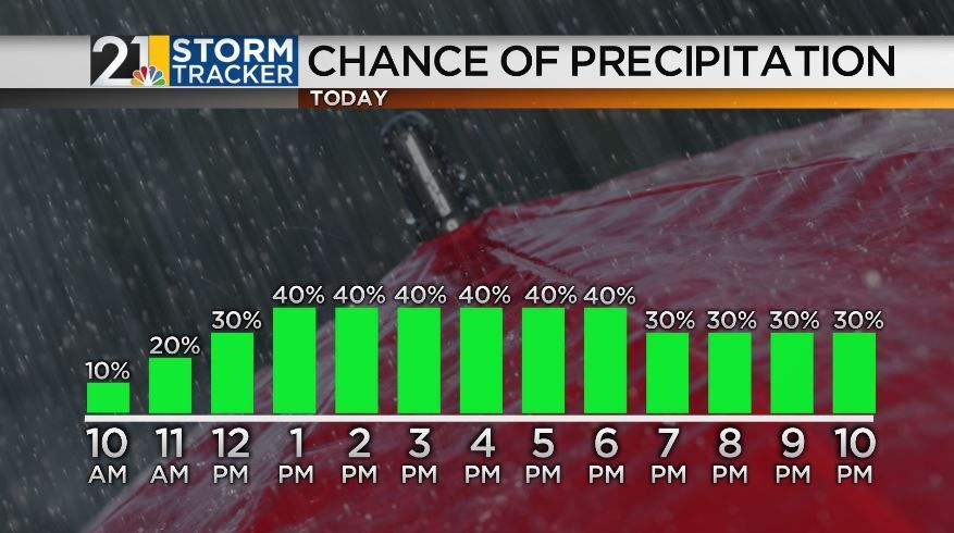 Wet weather returns before the heat wave at the end of the week ...