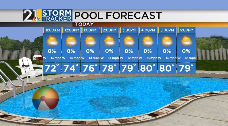 Beautiful and noticeably less humid forecast today | Archives | wfmj.com