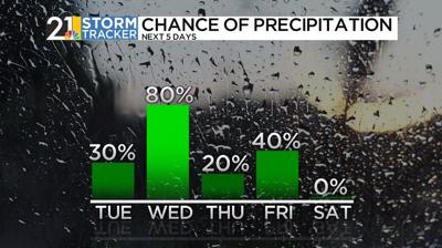 An active week ahead with rain and snow in the mix | News | wfmj.com
