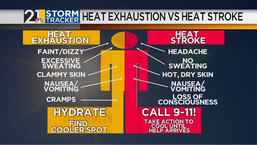 Excessive Heat Warning / Advisory across the Valley | Archives | wfmj.com