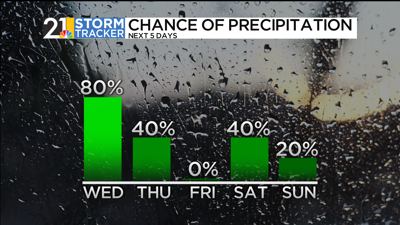 A very active pattern remains in place through Thursday | News | wfmj.com