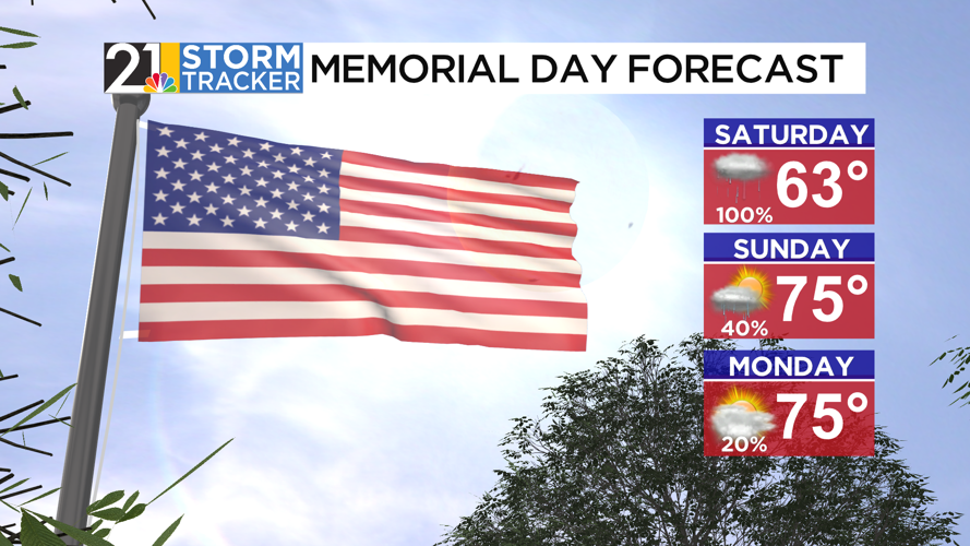 After a dry Thursday, more rain for the holiday weekend | News | wfmj.com