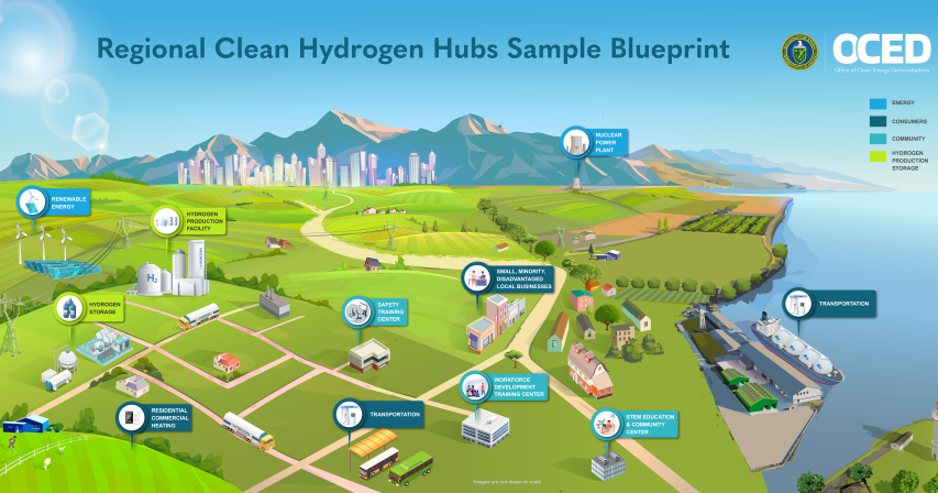 ARCH2 'Hydrogen Hub' coming to Mahoning Valley, Appalachia | Archives ...