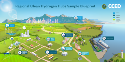 ARCH2 'Hydrogen Hub' coming to Mahoning Valley, Appalachia | Archives ...