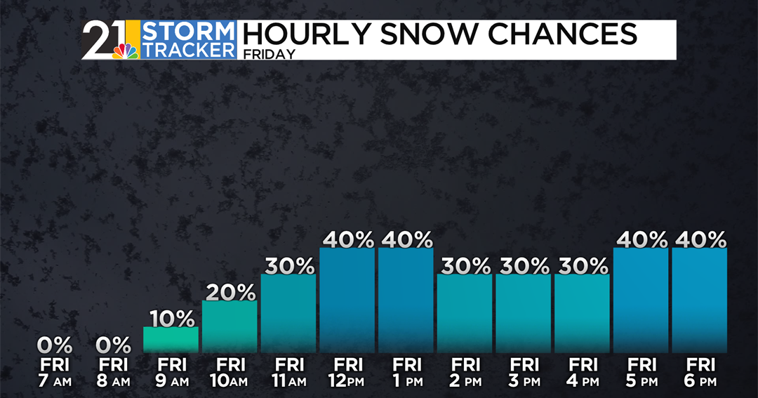 More snow showers and more bitterly cold air on the way | 80911 | wfmj.com