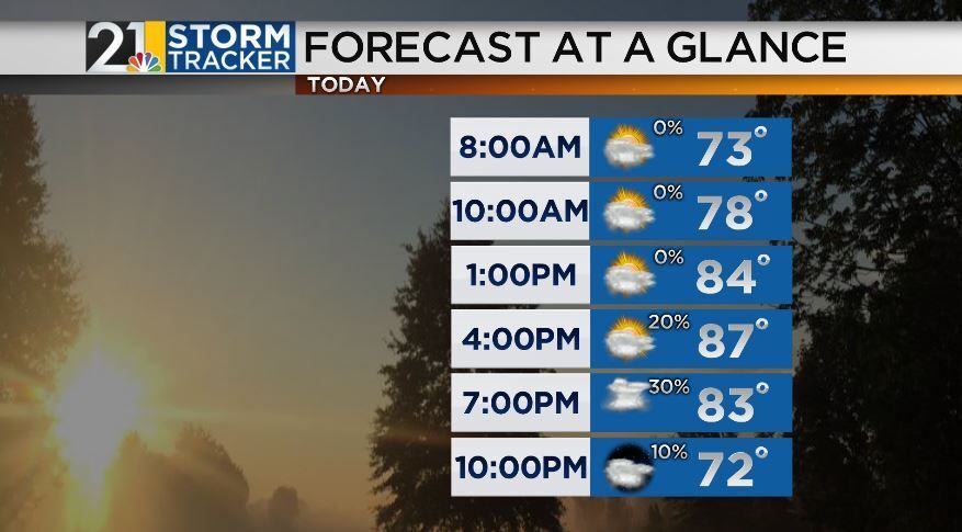 Unsettled and muggy start to the work week | Archives | wfmj.com
