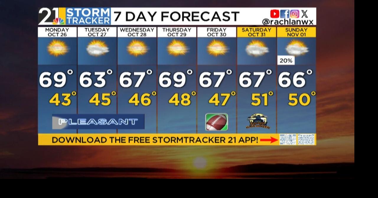 Storm Tracker Forecast Sunday Evening | Weather | wfmj.com
