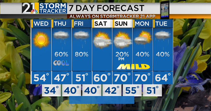Another Nice Day Ahead Before Rain Chances Return | Archives | wfmj.com